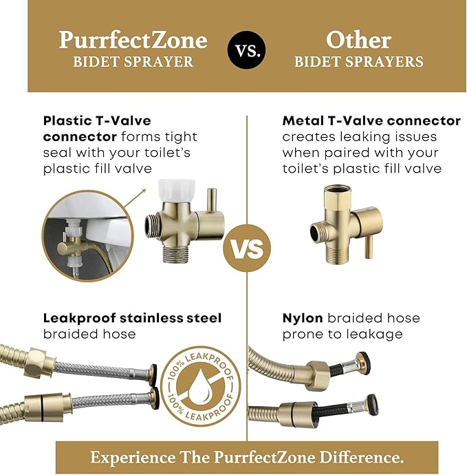 Purrfectzone Bidet Sprayer for Toilet, Handheld Bidet Sprayer Kit,