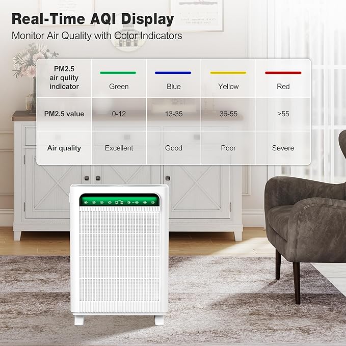 KNKA Air Purifier for Home Bedroom Large Room Up to 3, 500 Ft², HEPA Air Cleaner