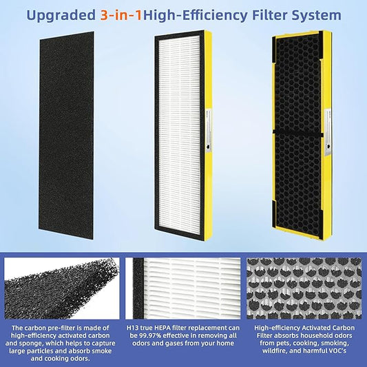 【Upgraded】FLT4825 HEPA Filter B Pet Replacement Compatible