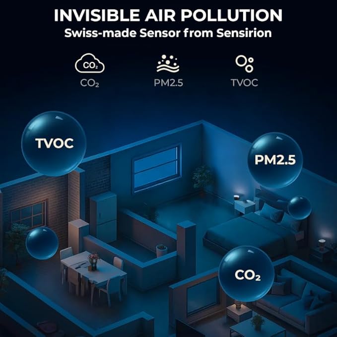 Air Quality Monitor Indoor 7" Display + Alerts, CO2 Monitor PM2.5 PM1.0 PM10