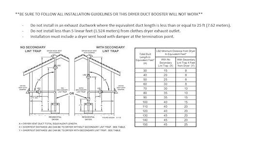 Tjernlund LB2 No-Clog, Zero Maintenance DEDPV Dryer Duct Booster Fan