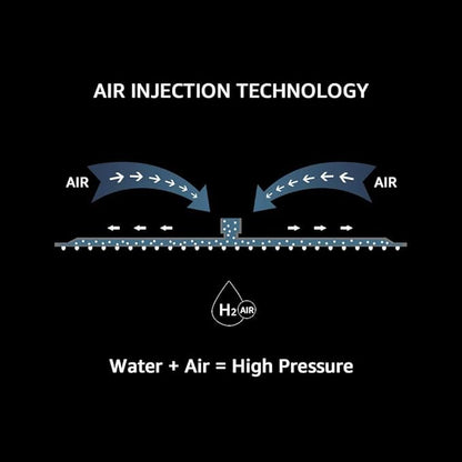 Iriber 12-Inch Rainfall Shower System