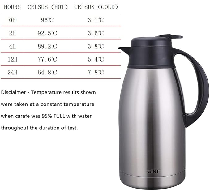 GiNT Stainless Steel Thermal Coffee Carafe, Double Walled Vacuum Water and