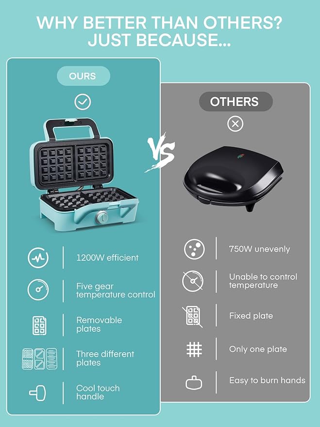 FOHERE Waffle Maker 3 in 1 Sandwich Maker 1200W Panini Press