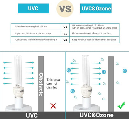 25W UV Sanitizer Lamp Ozone Free and