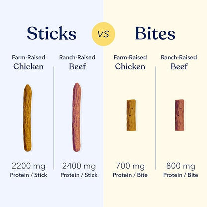 Honest Paws Dog Jerky Treats - All-Natural Jerky Dog Treats for Training Pets - Human Grade Sticks - Real USA Beef