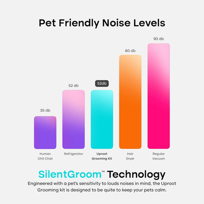 Uproot Clean Pet Groomer Vacuum Kit 7 in 1 - Cat & Dog Grooming Kit with Brush, Detangle, Deshed, Trim, Clean, & Dry Attachments - Complete Cat & Dog Grooming Vacuum for Shedding Pets