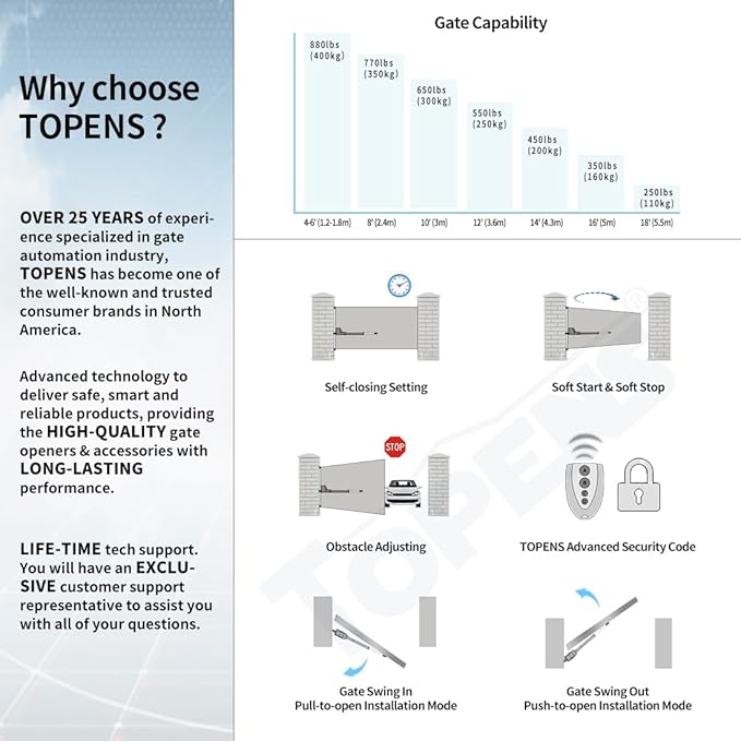 TOPENS AT12131 Single Swing Gate Opener Heavy Duty Automatic Gate Motor