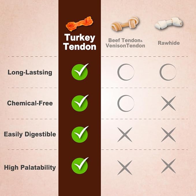 AFreschi Turkey Tendons for Dogs, USA-Sourced, Healthy Dog Treats, Rawhide-Free Puppy Chews, Long Lasting, All Natural, Hypoallergenic Dog Treats for Medium Breeds, 6 Count Pack Braid (M)