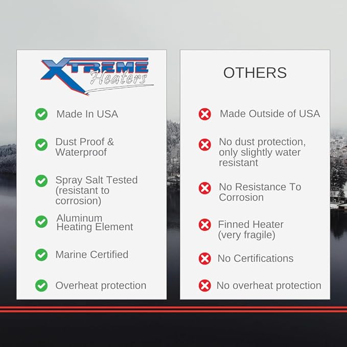 Xtreme Heaters Industrial Enclosure Heater | Certified Freeze Protection