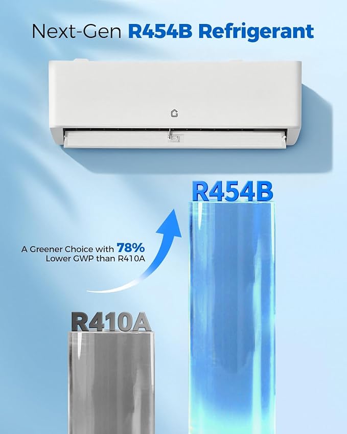 18K BTU Dual Zone Mini Split AC