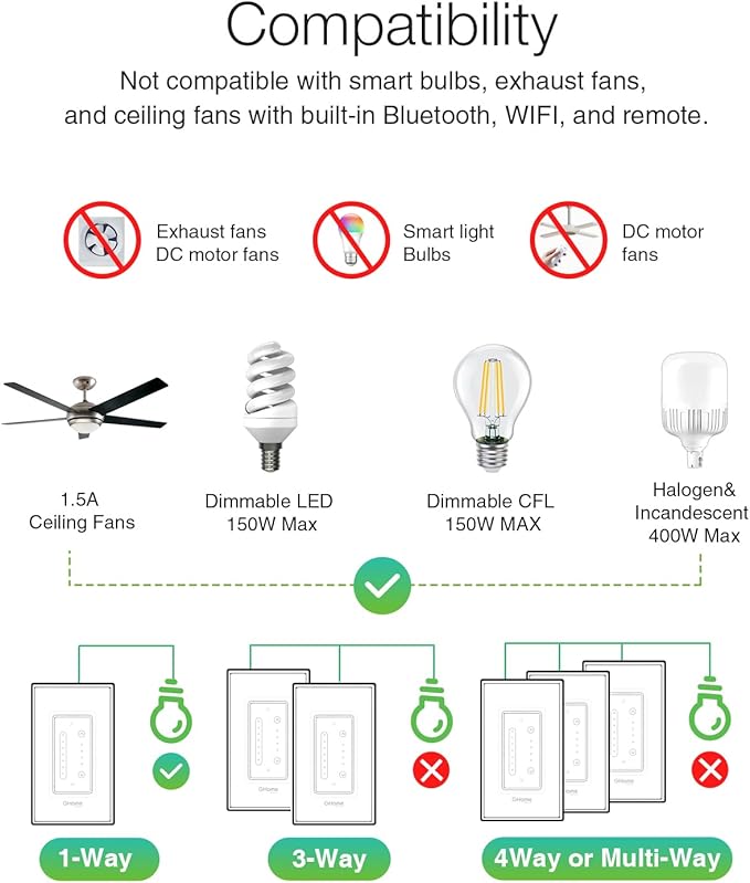GHome Smart Dimmer Switch with 4-Speed Ceiling Fan Control, Ceiling Fan and