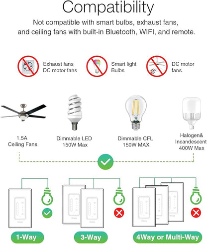GHome Smart Dimmer Switch with 4-Speed Ceiling Fan Control, Ceiling Fan and