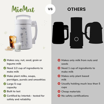 MioMat 8in1 Plant Based Milk Maker | Make 40oz of Natural Almond Milk, Soy Milk