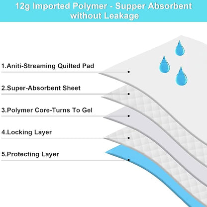60 Count Dog Pee Pads Extra Large,32"X 36"Pet Training Pads,Disposable Pet Potty Pads Super Absorbent & Leak-Proof for House Training Cats,Rabbits,Dogs Leak-Proof Pet Pads
