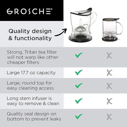 GROSCHE Aberdeen Tea Infuser Teapot & Smart Tea Maker