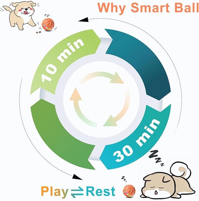 Dog Toys Dog Ball, Durable Motion Active Rolling Balls with Remote Control LED Light, Rubber Peppy Pet Balls for Medium Large Dogs, USB Rechargeable, 3.2-in Diameter (Orange)