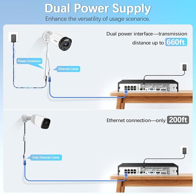 【90-Day Storage & 2-Way Audio】 5MP Outdoor Wired Security Camera System