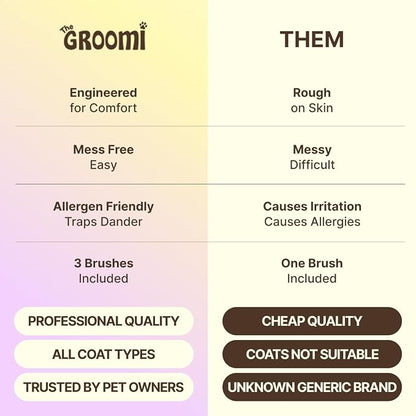 GROOMI Vacuum Pet Brush Kit – 3‑in‑1 Dog & Cat Grooming Tool, Self‑Cleaning Deshedding Brush & Pet Hair Remover, Universal Vacuum Attachment Including Dyson, Short, Medium & Long Fur, All Breeds
