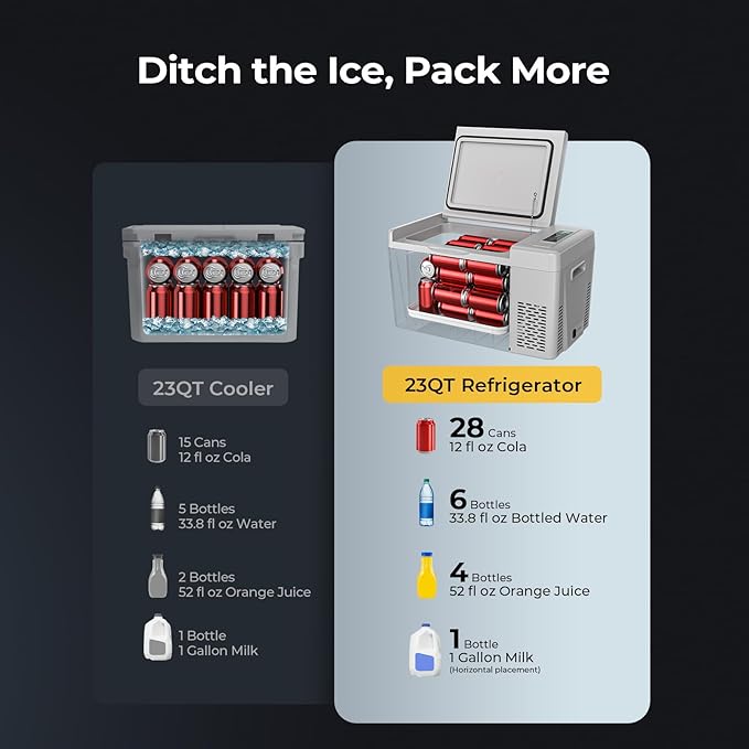 BougeRV 12 Volt Refrigerator 12V Car Fridge 23 Quart Portable Freezer