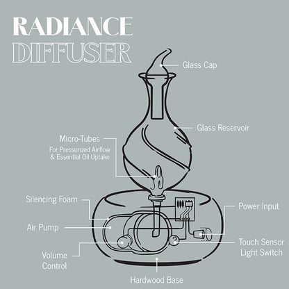 Radiance Nebulizing Diffuser for Pure Essential Oil/Aromatherapy, Premium Home