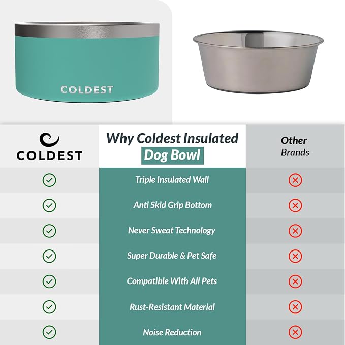 Coldest Dog Bowl - Anti Rust Metal, Non Slip, 3 Layers Insulated Stainless Steel Dog Bowls - Spill Proof & Heavy Duty - Water Bowl for Dogs, Cats & Pets, Dish Washer Safe (200 oz, Terraform Green)