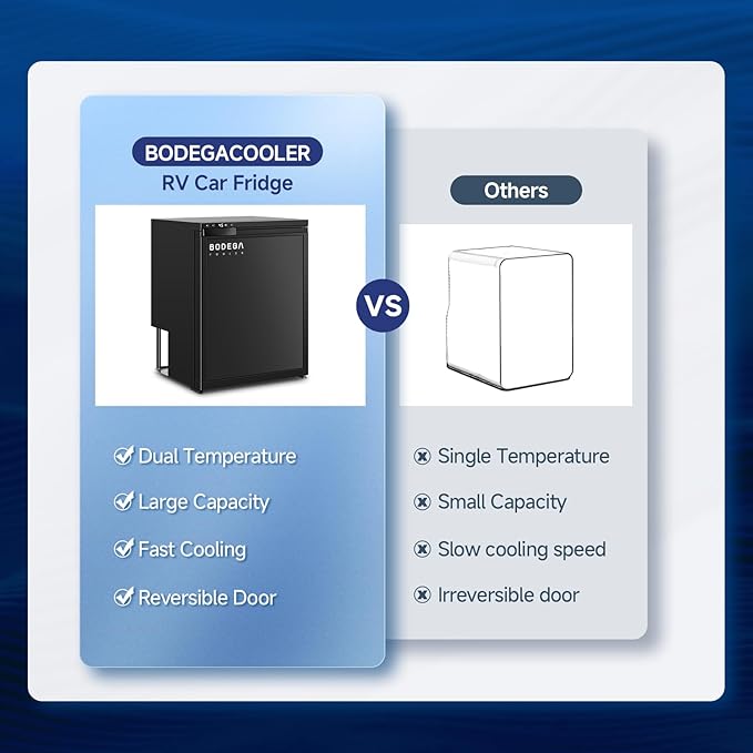 BODEGA BODEGACOOLER 12 Volt Refrigerator, RV Refrigerator APP Control, 65L RV