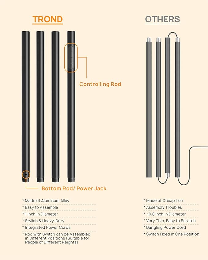 TROND Floor Lamp, 5000LM Super Bright Sky LED Modern Torchiere Standing Lamp, 3000K Warm White Light, 5-Level Dimmable, Modular 71 in Tall Pole Light, 30-Minute Timer for Living Room, Bed Room