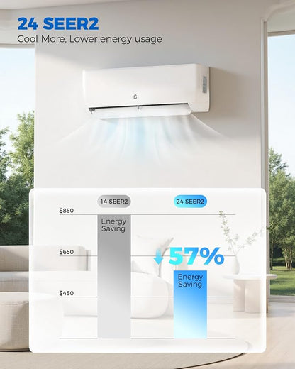 18K BTU Dual Zone Mini Split AC