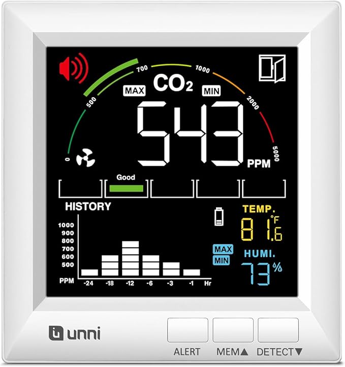 U UNNI CO2 Monitor Carbon Dioxide Detector