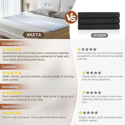 XKETA Graphene Grounding Mat for Bed: Indoor Earth Therapy for Better Sleep & Energy Boost – Conductive Sleep Pad with Grounded Benefits – Wellness Gift Kit for Women (Queen)
