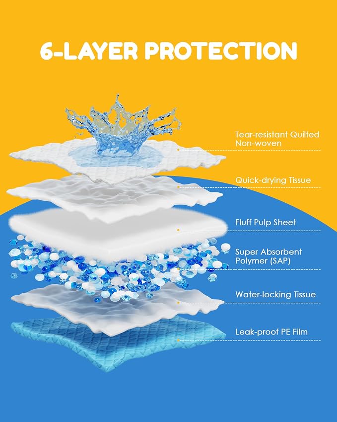 Extra Large Puppy Dog Pee Pads 28" x 34"-60 Count, Super Absorbent Disposable Dog Training Pads, Quick Drying, Leak-Proof, Ultra Thick Potty Pads for Dogs, Puppies, Doggie, Cats, Rabbits