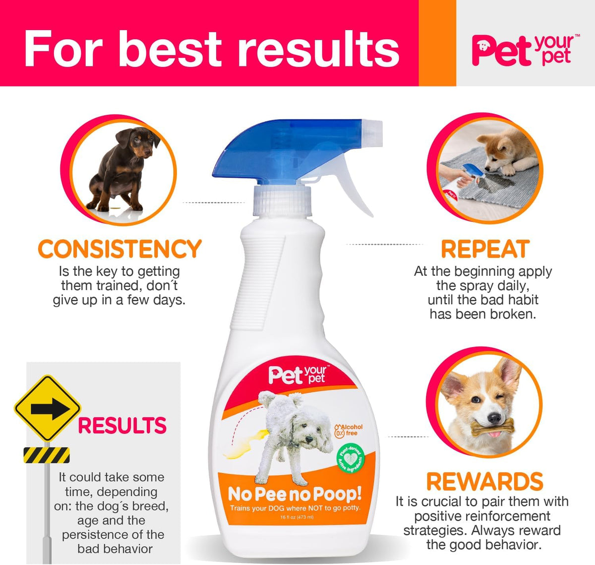 No Pee No Poop Dog Potty Training Spray, 16 Fl Oz – Non-Toxic Dog Spray to Prevent Peeing and Pooping – Natural No Urine Marking Scent Corrector - No Here Stops Dogs Peeing Indoor/Outdoor