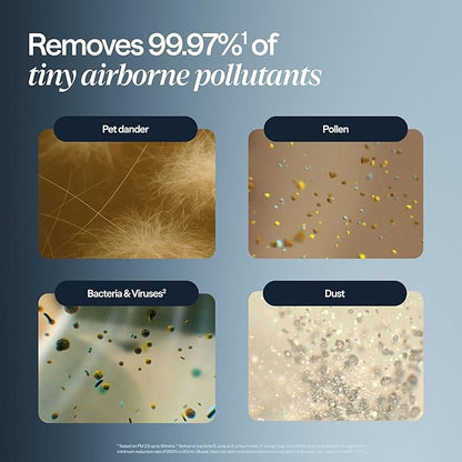 BLUEAIR Air Purifiers for Large Rooms, Cleans 3, 048 Sqft In One Hour,