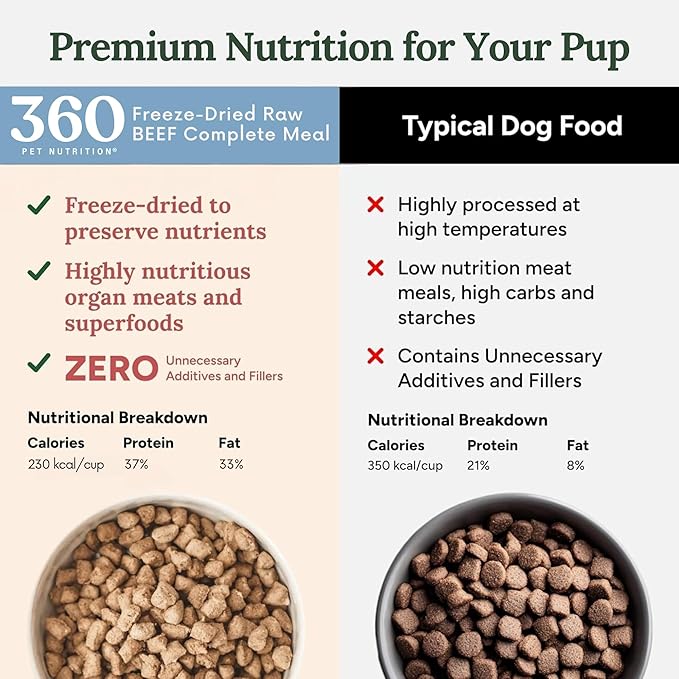 360 Pet Nutrition Freeze-Dried Raw Dog Food – Beef Recipe with Liver & Organs, High Protein with Omega-3s, Fruits, Veggies & Superfoods, Grain-Free, No Fillers, 5 oz – Made in USA