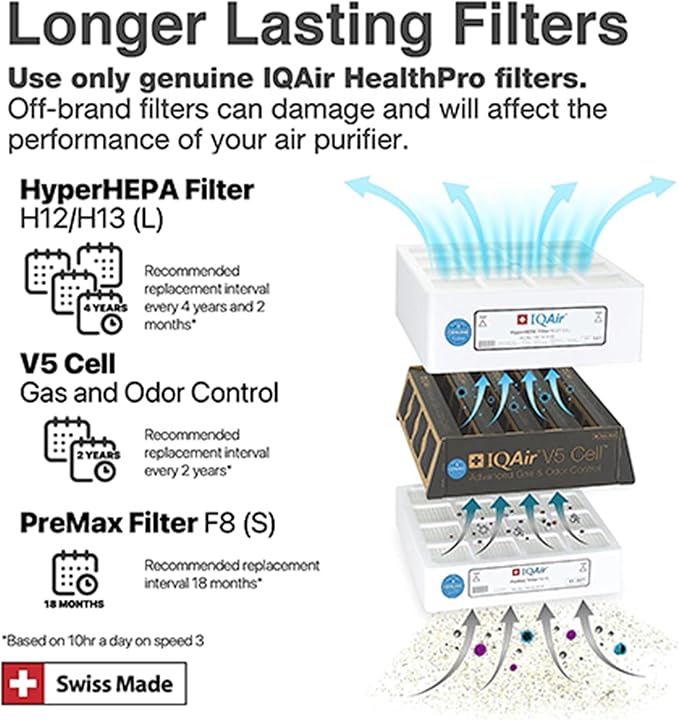 IQAir HealthPro Plus XE Air Purifier