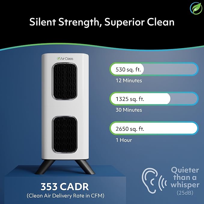 Air Oasis iAdaptAir 2.0 H13 HEPA Filter Air Purifier Reduces 99% of Viruses
