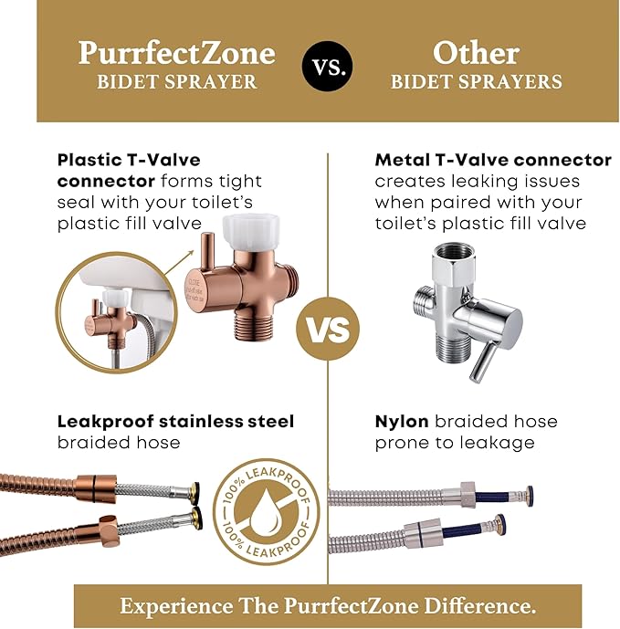 Purrfectzone Bidet Sprayer for Toilet, Bidet Sprayer for Feminine Wash