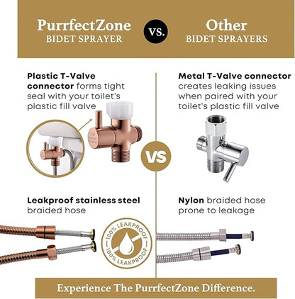 Purrfectzone Bidet Sprayer for Toilet, Bidet Sprayer for Feminine Wash