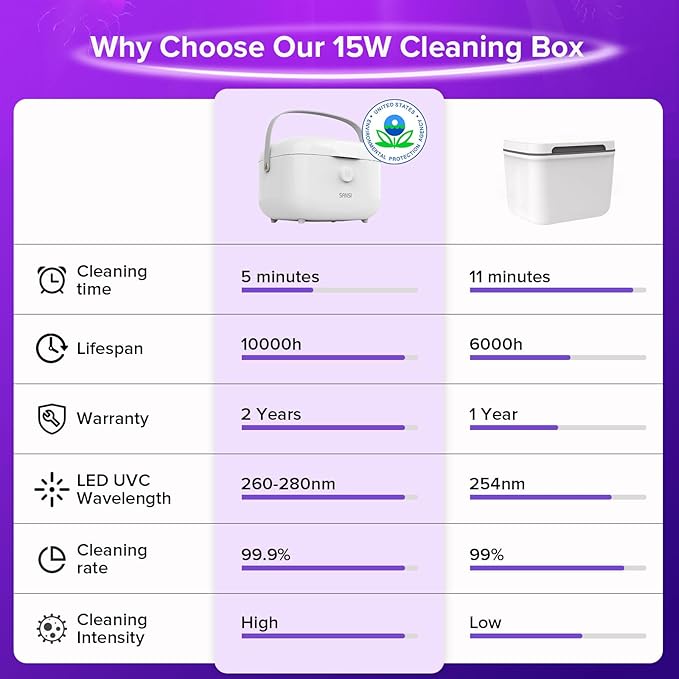 SANSI 15W UV Light Sanitizer Box