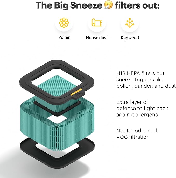 Mila Air Mini Authentic Big Sneeze H13 HEPA Home Replacement Filter