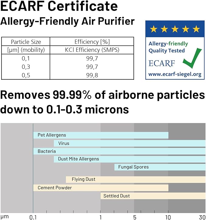 Jafända Air Purifiers for Home Office 4575 ft², APP & Alexa, Ture HEPA 13