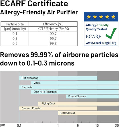 Jafända Air Purifiers for Home Office 4575 ft², APP & Alexa, Ture HEPA 13