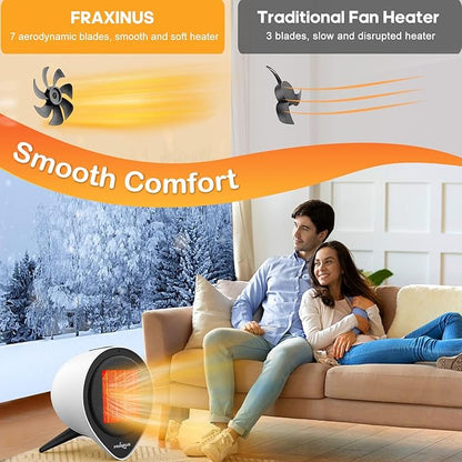 Small Ceramic Heaters for Indoor Use, 1500W PTC Electric Heating