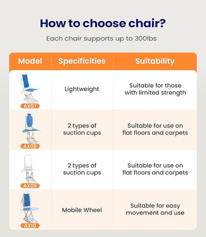 VOCIC Electric Chair Lift with 2 Types Suction Cups, Fall Assist Devices Lift You Up from Floor, Floor Lift Height Up to 20", Support Up to 300 LBS, No Assembly Required, AX08 (Blue)