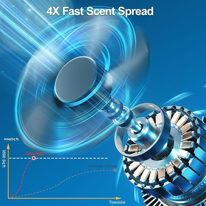 2025 Upgraded 3500 Sq.Ft Smart Scent Machine