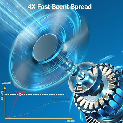 2025 Upgraded 3500 Sq.Ft Smart Scent Machine