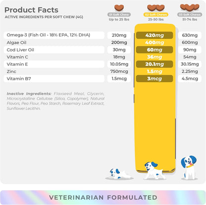 Omega 3 Fish Oil for Dogs - Skin & Coat Supplement with Cod Liver Oil, Algae, EPA & DHA Fatty Acids for Dog Shedding, Itch Relief, Hot Spots, Skin Allergy, Joint & Heart Support - 90 Soft Chews