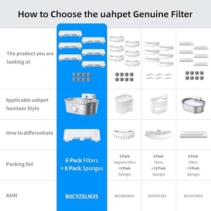 uahpet 6 Pack Replacement Filters & 8 Pack Replacement Filter Sponges