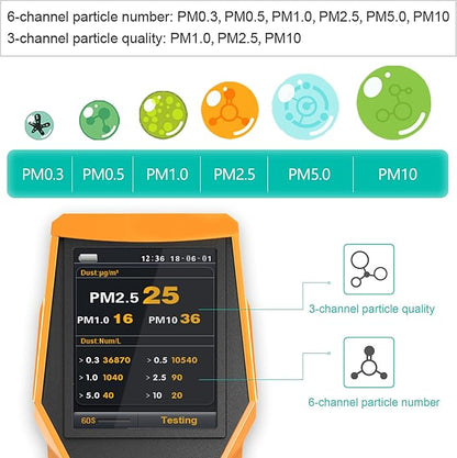 BLATN Smart Air Quality Meter Indoor 11-in-1 Air Monitor PM1.0 PM2.5 PM10 Dust